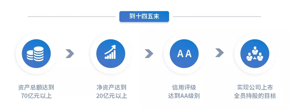 重整行装再出发——华体会官方网页版-华体会(中国)
召开改革重组动员会议(图15)