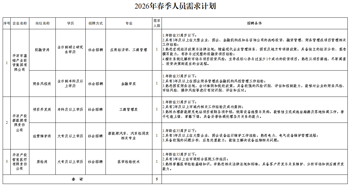 华体会官方网页版-华体会(中国)
2026年春季人员招聘公告(图1)